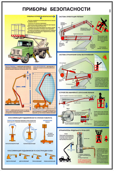 ПС37 Безопасность работ с автоподъемниками (автовышками) (ламинированная бумага, a2, 3 листа) - Охрана труда на строительных площадках - Плакаты для строительства - . Магазин Znakstend.ru