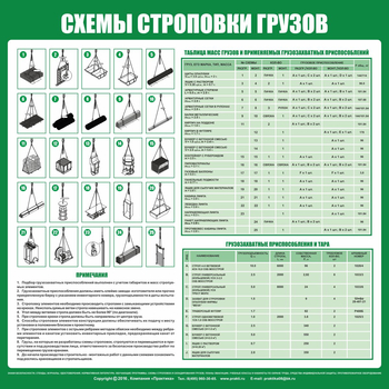 Схема строповки стр06 (800х800мм) - Охрана труда на строительных площадках - Схемы строповки и складирования грузов - . Магазин Znakstend.ru