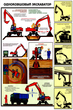 ПС21 Одноковшовый экскаватор. Безопасность земляных работ (ламинированная бумага, a2, 4 листа) - Охрана труда на строительных площадках - Плакаты для строительства - . Магазин Znakstend.ru